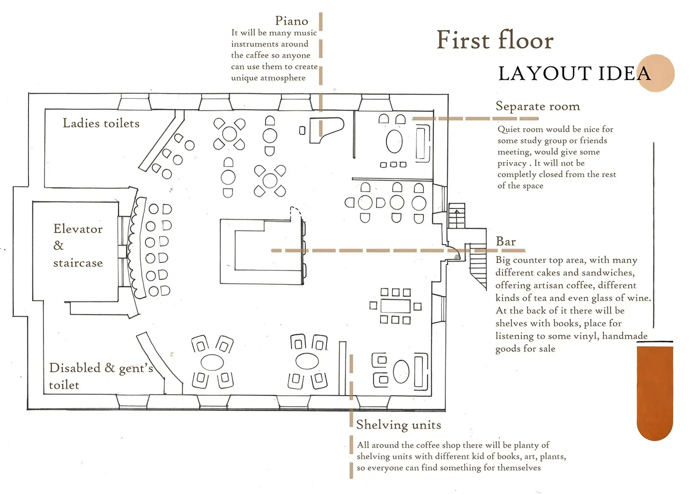 Projekt lokalu — kawiarnia — zdjęcie 10